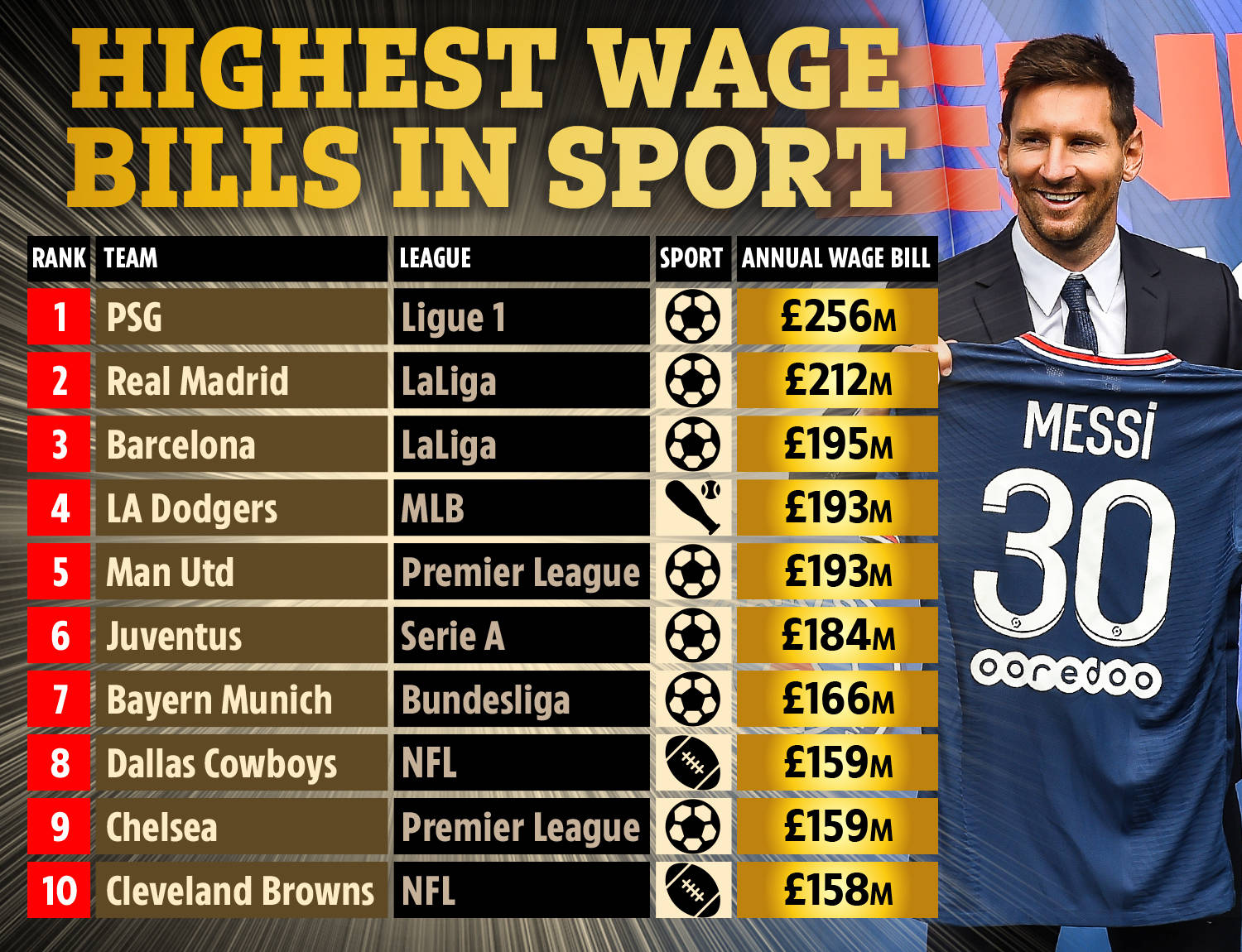 如何将每一 如何将每一